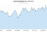澳洲汇率,澳洲汇率动态与影响因素深度解读”