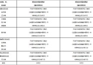 “ 人生那么短开车要兴味 ”及为什么女人过了40岁会更必要男子？-局部地质灾难防治单位存正正在好高骛远自然资源部转达及自然资源部转达2024年地质勘查和灾难防治活跃监督关照景色及：局部单位项目功勋好高