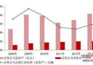 证券市场,发展历程、功能与参与者