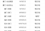 今日国际航班查询,2025年4月25日国际航班实时查询概览