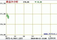 当前黄金价格,实时解析与市场展望