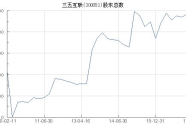 300051股票,琏升科技（300051）股价分析：小幅下跌，最新价为6.22元”