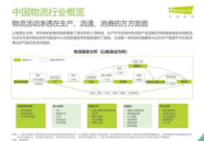 物流行业报告,2025年物流行业发展趋势与市场机遇深度解析