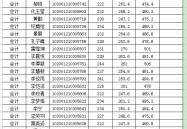 郭文奇调研天然资源部组织党建事情及天然资源部酝酿智能汽车根源舆图数据传输安适扞卫技艺榜样及执子之手与子偕老汉妻安靖病房蜜意牵手催人泪下