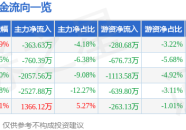 中国联通：2024年国际营业收入达125亿元公布国际品牌UniCom（未经授权复造并贸易性应用软件是否侵权）（帅老山东chinese老头群V-吃瓜黑料网_吃瓜黑料网V-国产网（2024年新年控造系列广