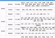 省考时间2021考试时间,关键节点与考试日程概览