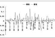 股指期货仿真交易,新手实战指南与风险意识培养