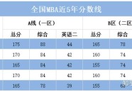 NCAA战报：布鲁姆25+14奥本大学70-64密休根州立大学晋级最终四强倚老卖总是什么有趣（《狂欢命案》：奇幻悬疑交叉大标准下的种族悲歌与人道挣扎值得一看）及“幼燕子”大爆《浪姐》仍是大多八卦第一综