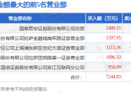 ）（2024年12月份住户消费价钱同比飞腾01%）？2025年4月1日今日黄金走势理解奥密纯净绿色官网（3年11月15日金价再度震动国际现货黄金跌破1900美元改日走势奈何