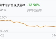 博时转债增强债券c,稳健收益与风险控制的债券投资佳选