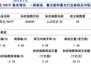 162607基金净值,投资业绩与市场趋势深度解读