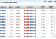 广发聚丰基金查询