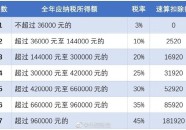乡村宅基地新政揭橥！核心答应入股等方法盘活闲置住房及【科普】过年大宗吃橘子、嗑瓜子、喝饮料…“上火”了若何缓解？-文娱频路